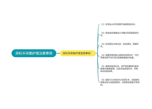 尿标本采集护理注意事项