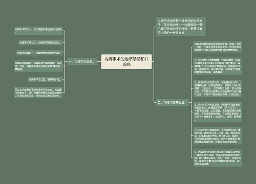 内痔手术的治疗禁忌和并发病