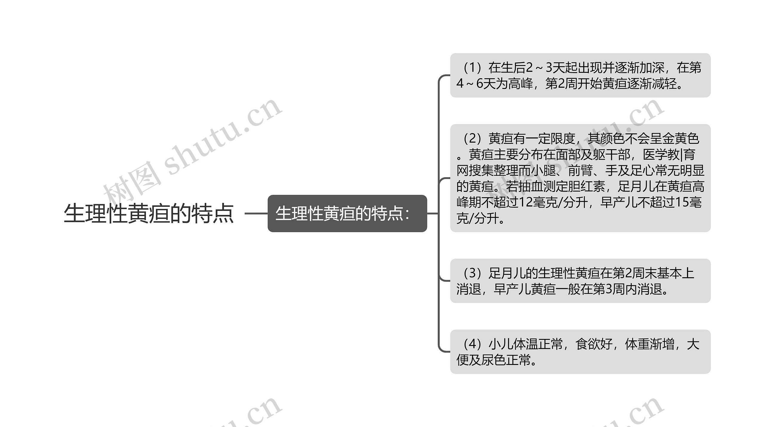 生理性黄疸的特点思维导图