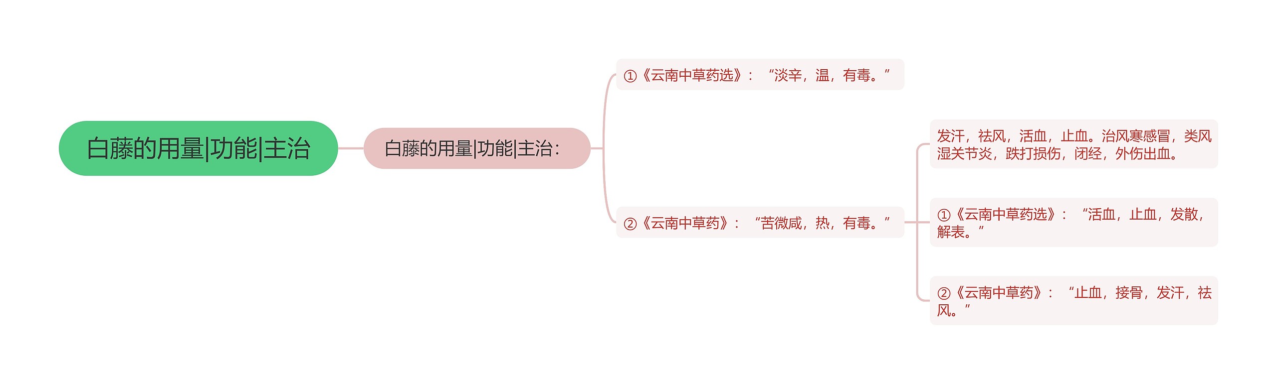 白藤的用量|功能|主治 白藤的用量|功能|主治