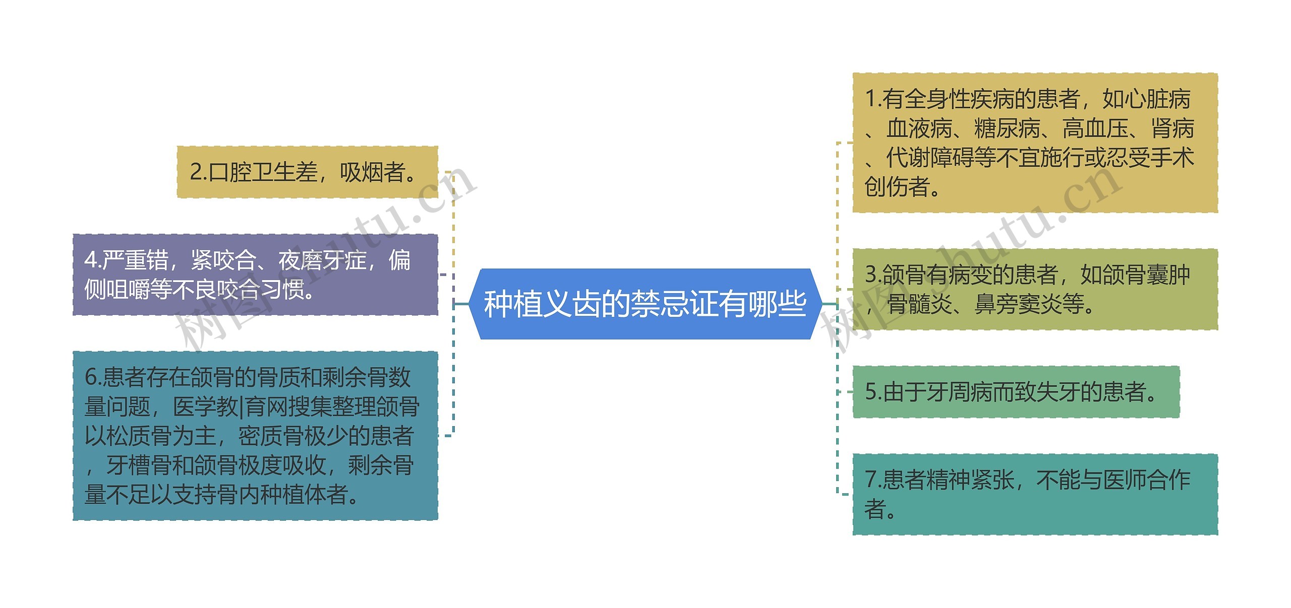 种植义齿的禁忌证有哪些