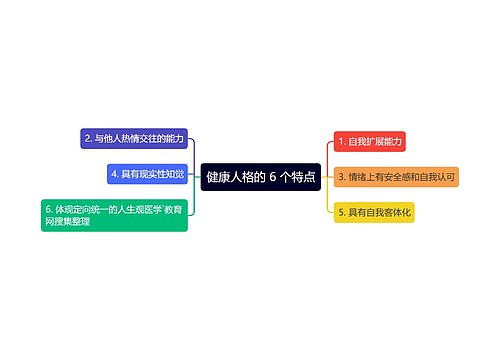 健康人格的 6 个特点