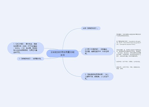 云实蛀虫的用法用量|功能主治