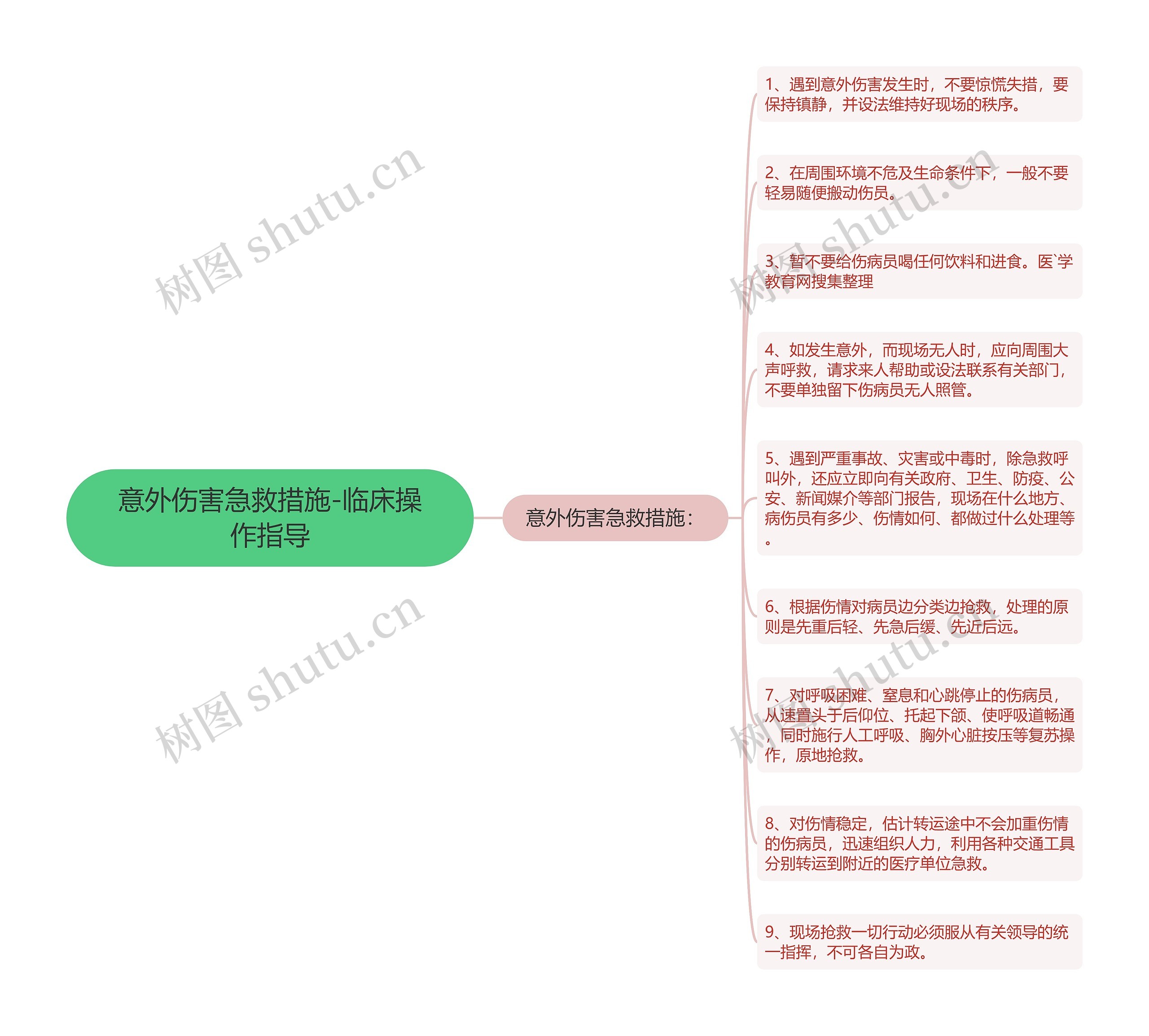 意外伤害急救措施-临床操作指导思维导图