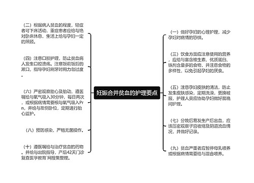 妊娠合并贫血的护理要点