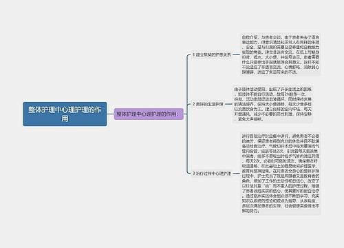 整体护理中心理护理的作用