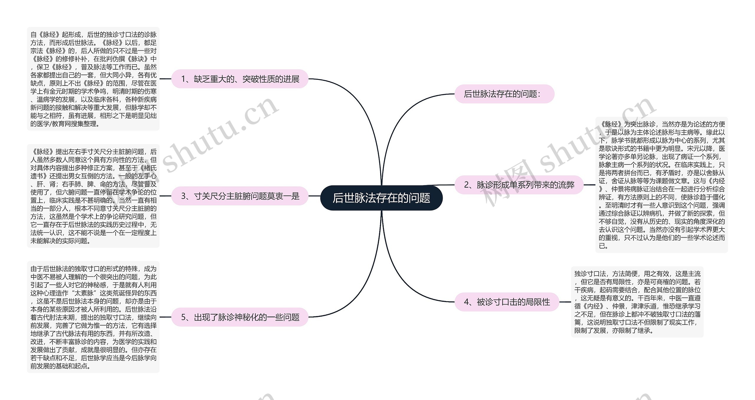 后世脉法存在的问题