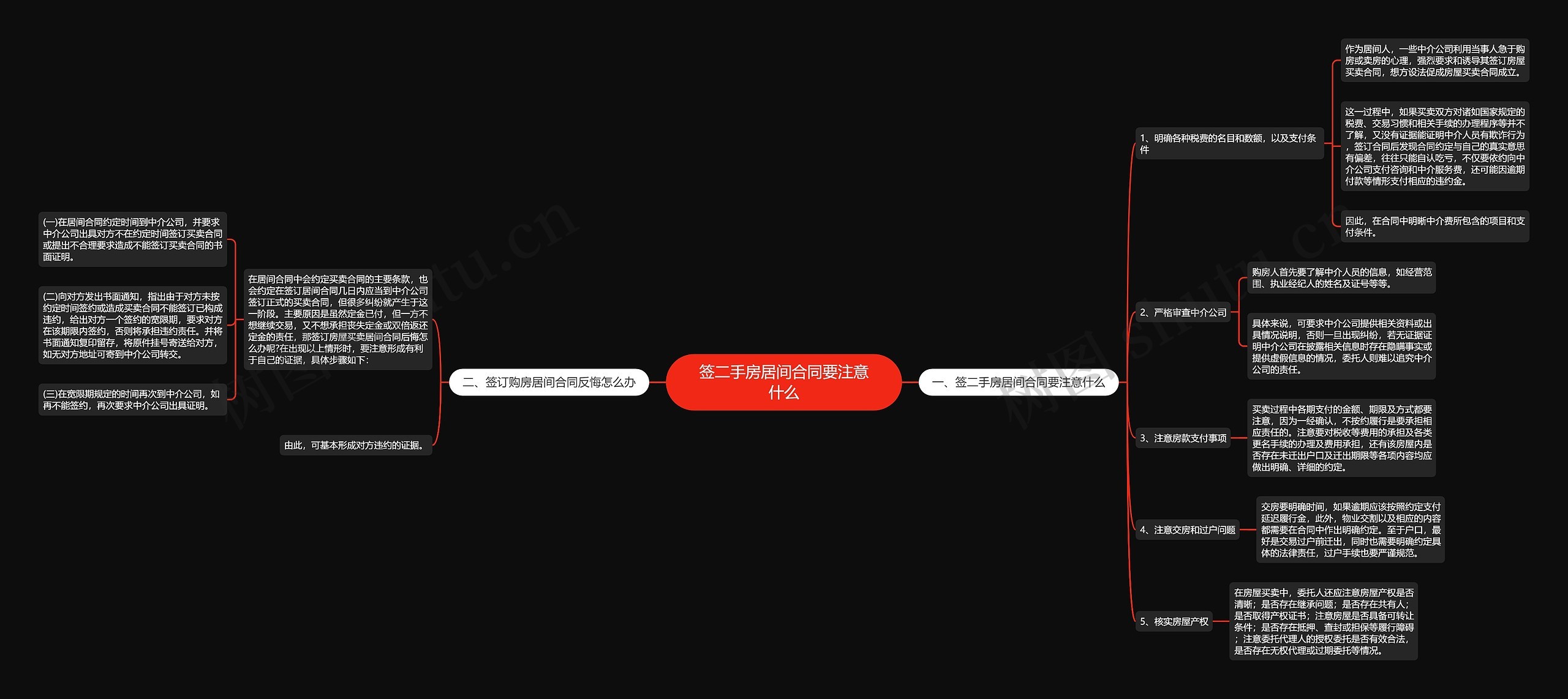 签二手房居间合同要注意什么思维导图