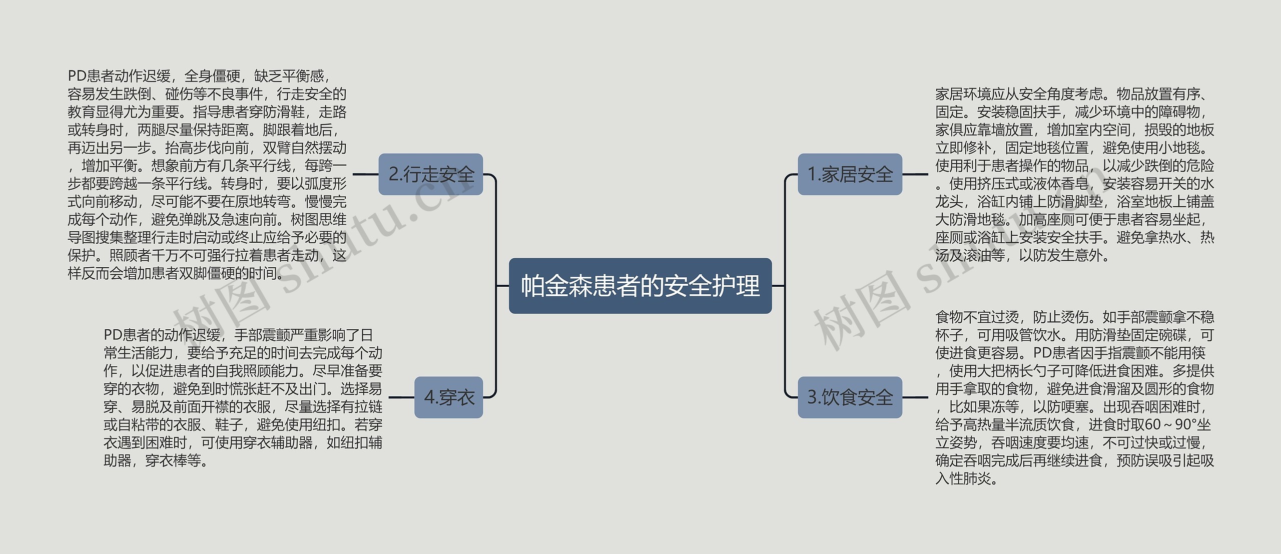 帕金森患者的安全护理思维导图