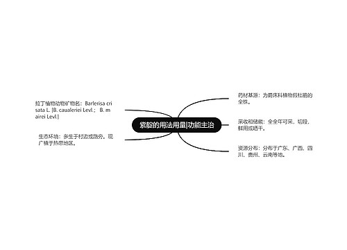 紫靛的用法用量|功能主治