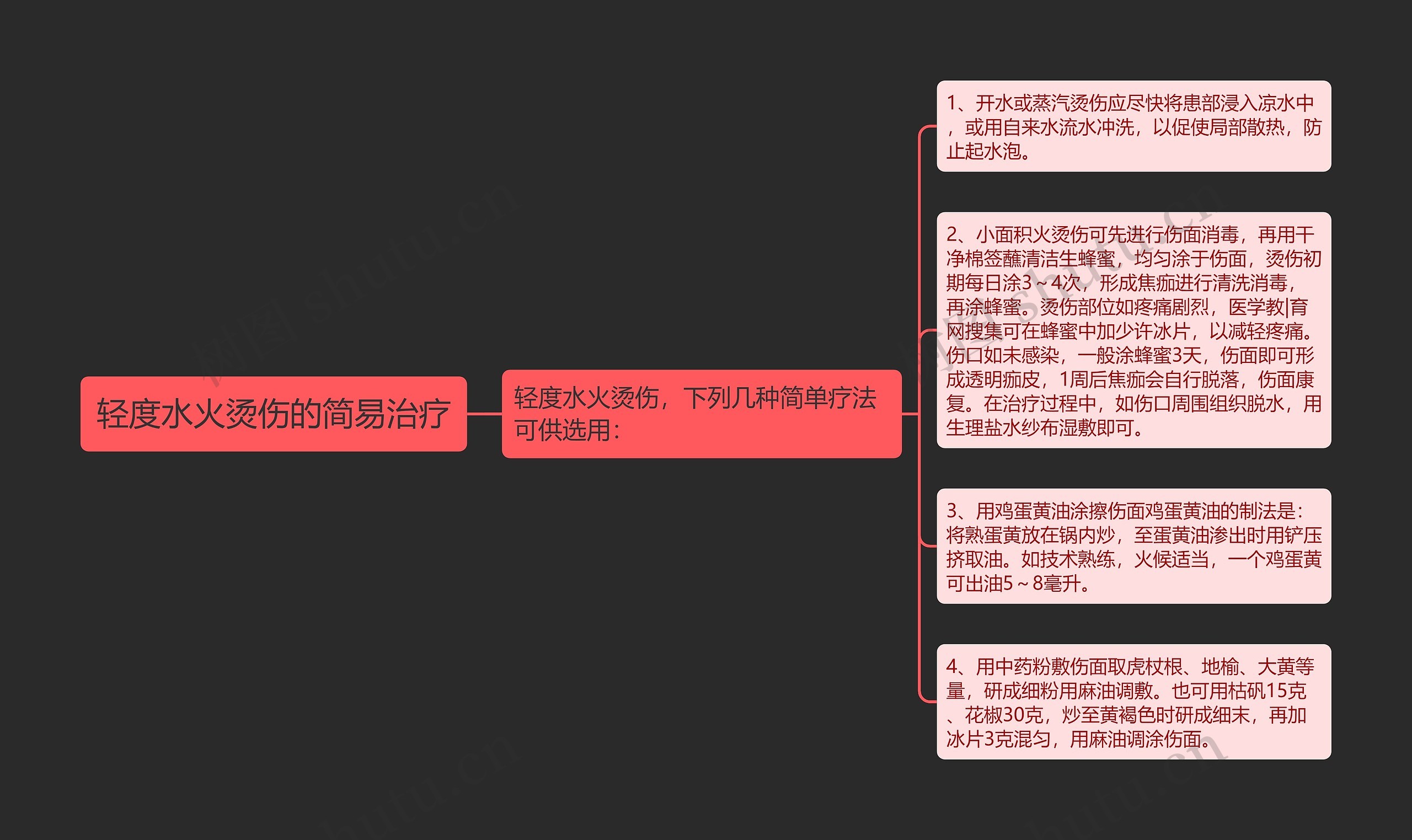 轻度水火烫伤的简易治疗