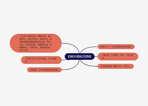 白驳片的处方|功效