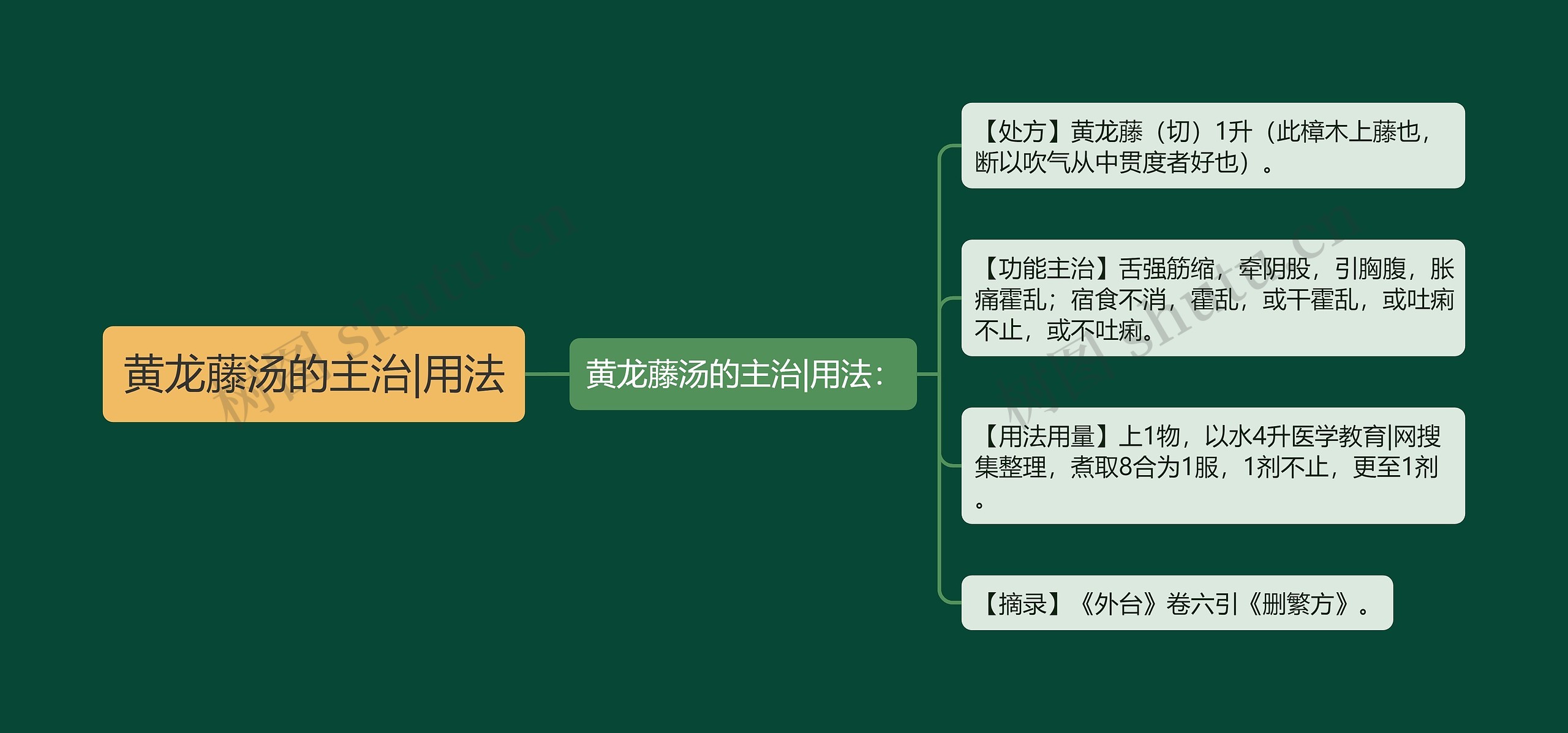 黄龙藤汤的主治|用法 黄龙藤汤的主治|用法