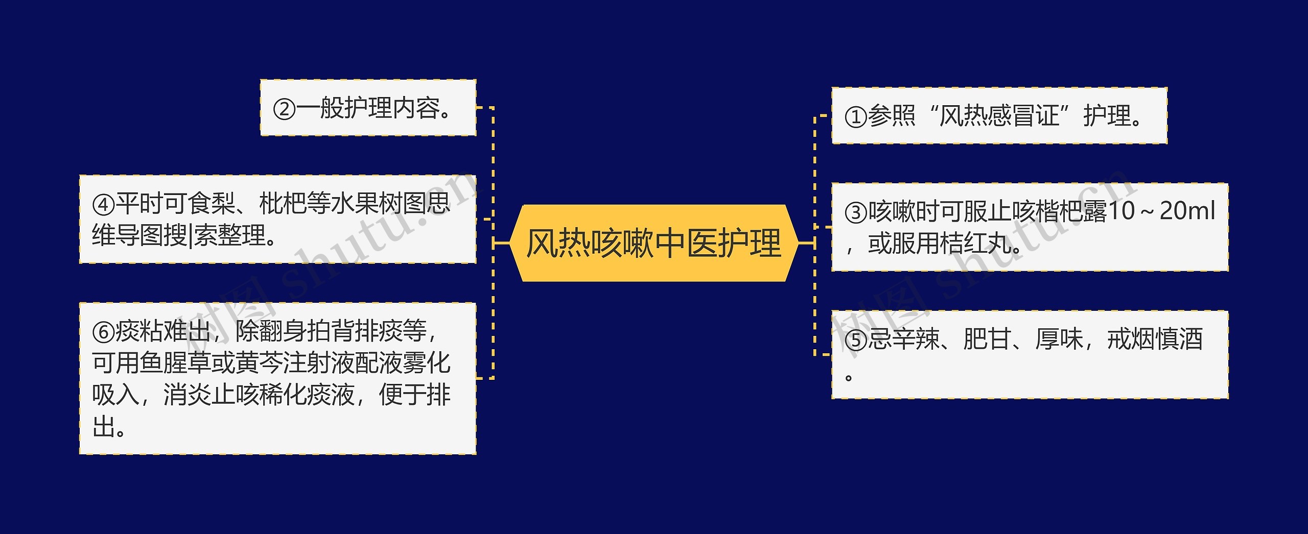 风热咳嗽中医护理 风热咳嗽中医护理
