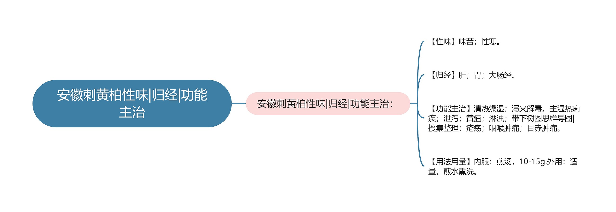 安徽刺黄柏性味|归经|功能主治 安徽刺黄柏性味|归经|功能主治