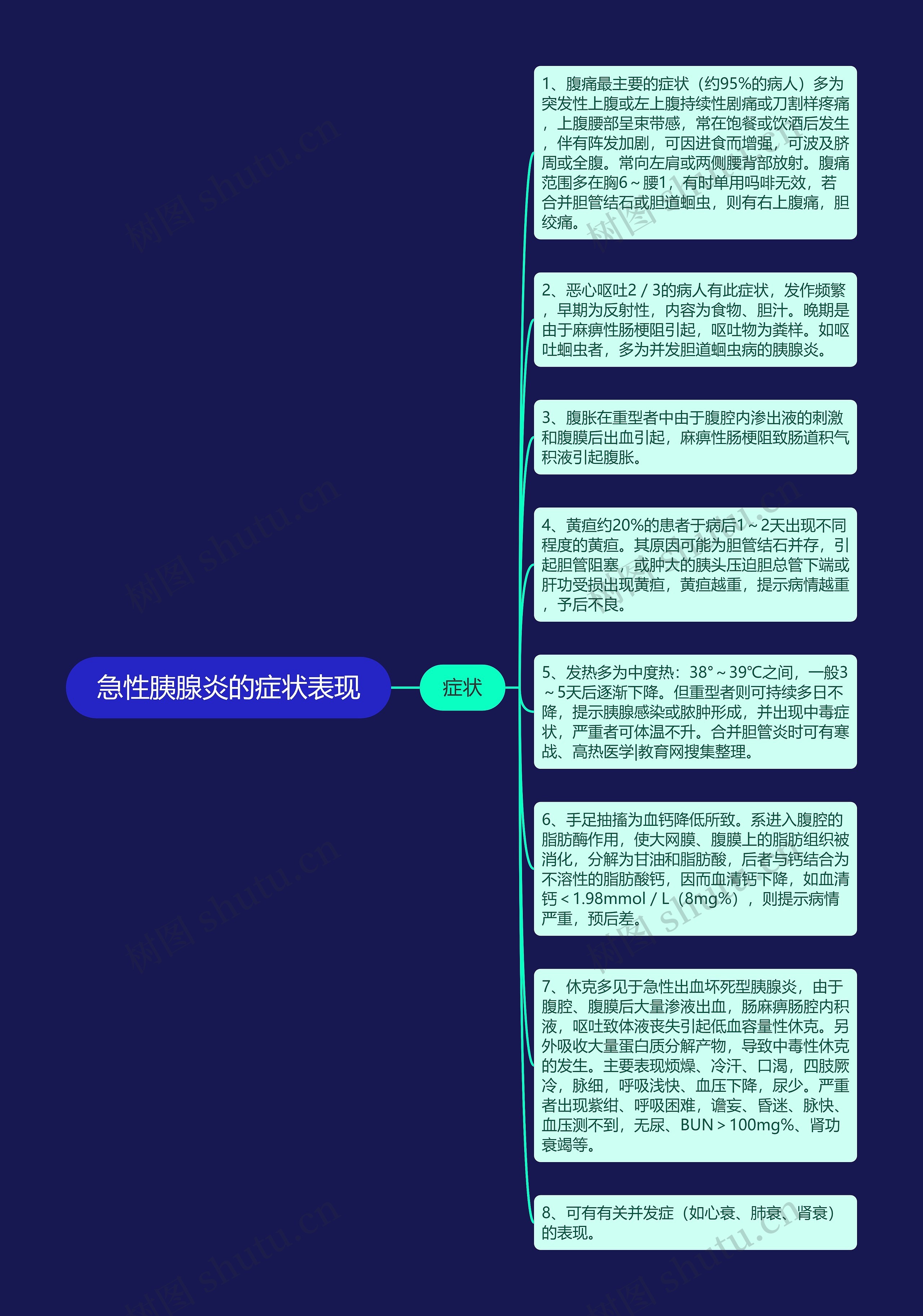 急性胰腺炎的症状表现