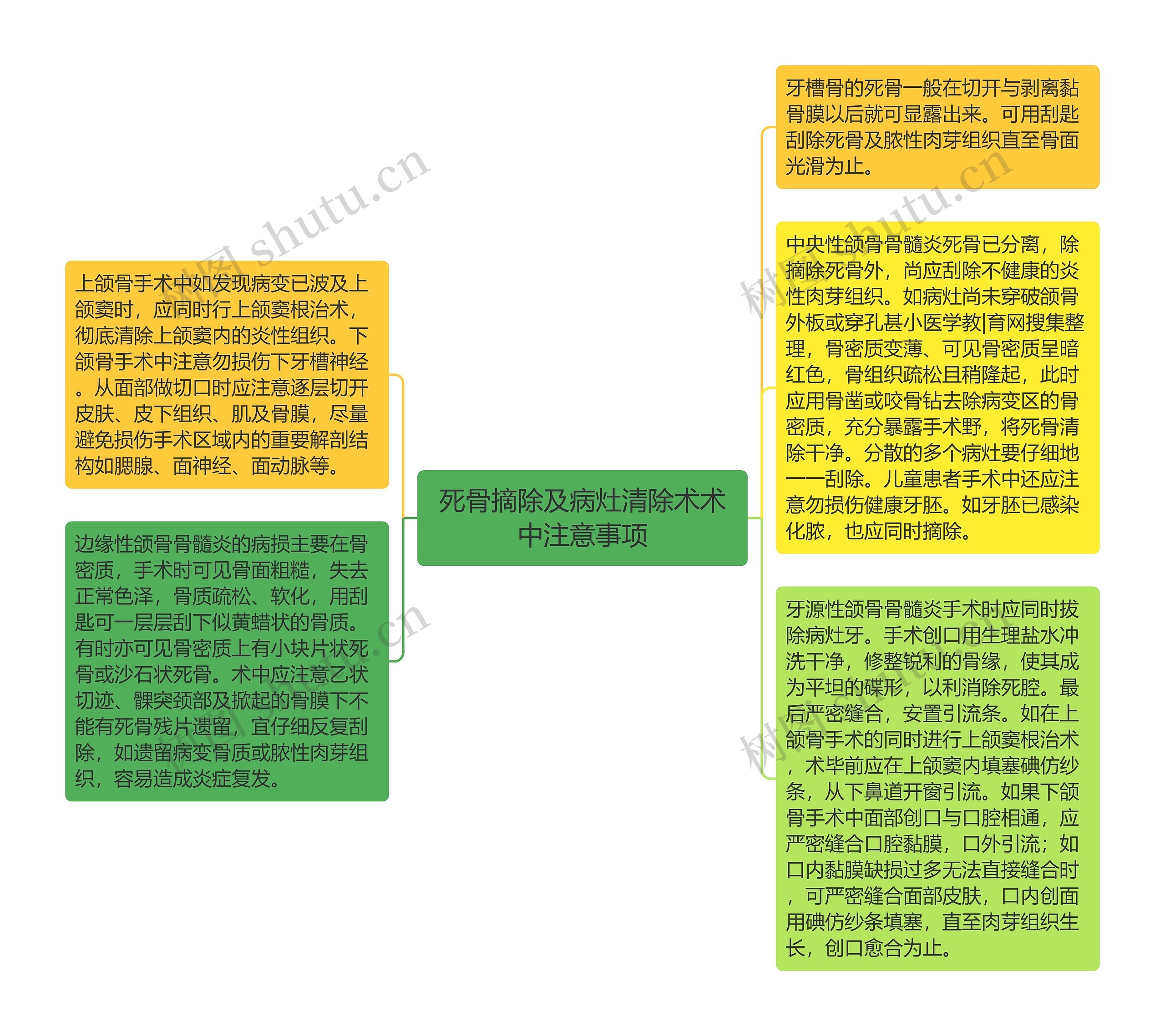 死骨摘除及病灶清除术术中注意事项