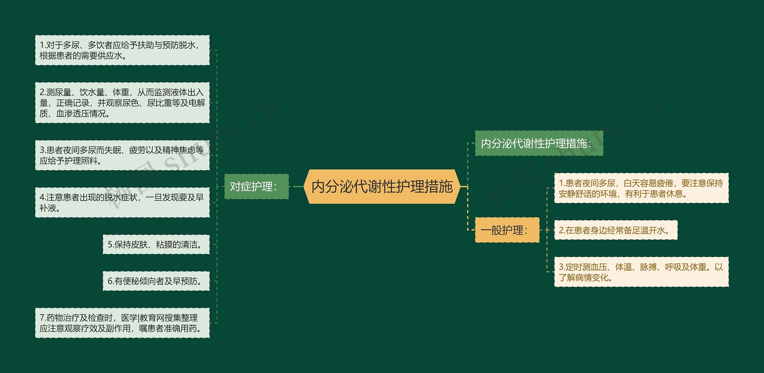 内分泌代谢性护理措施思维导图