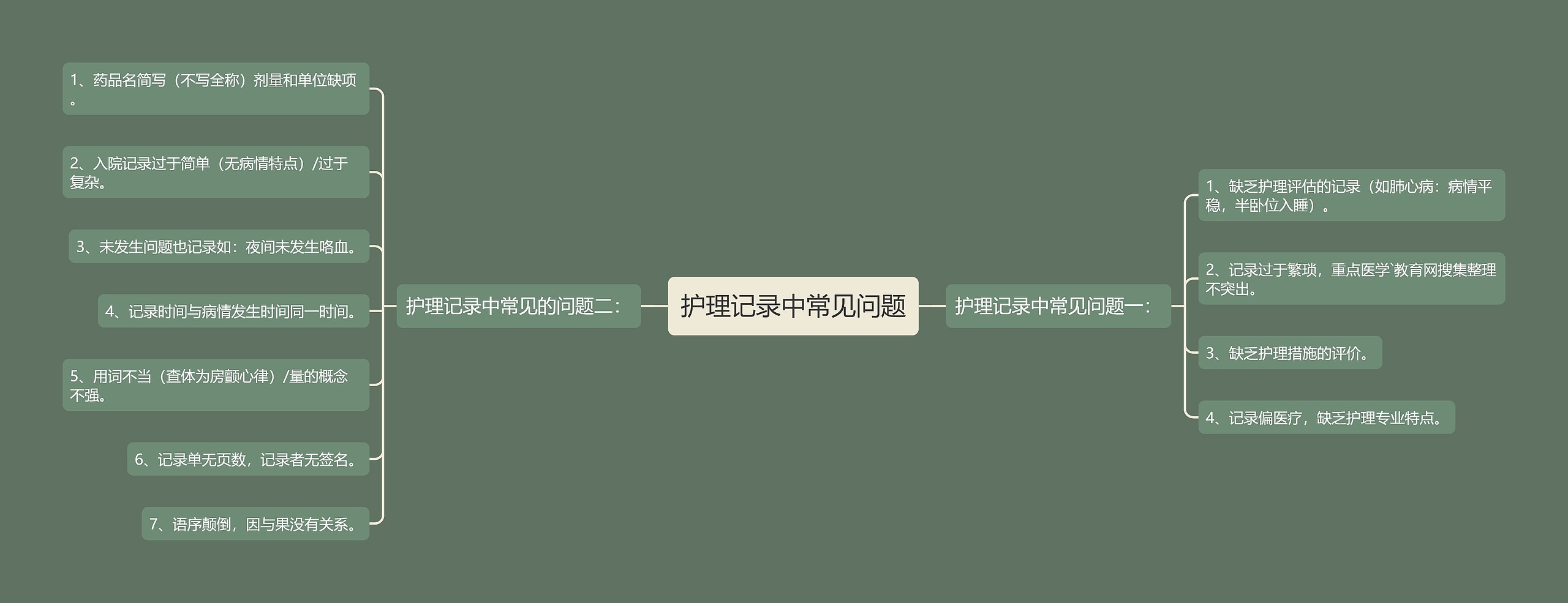 护理记录中常见问题 护理记录中常见问题