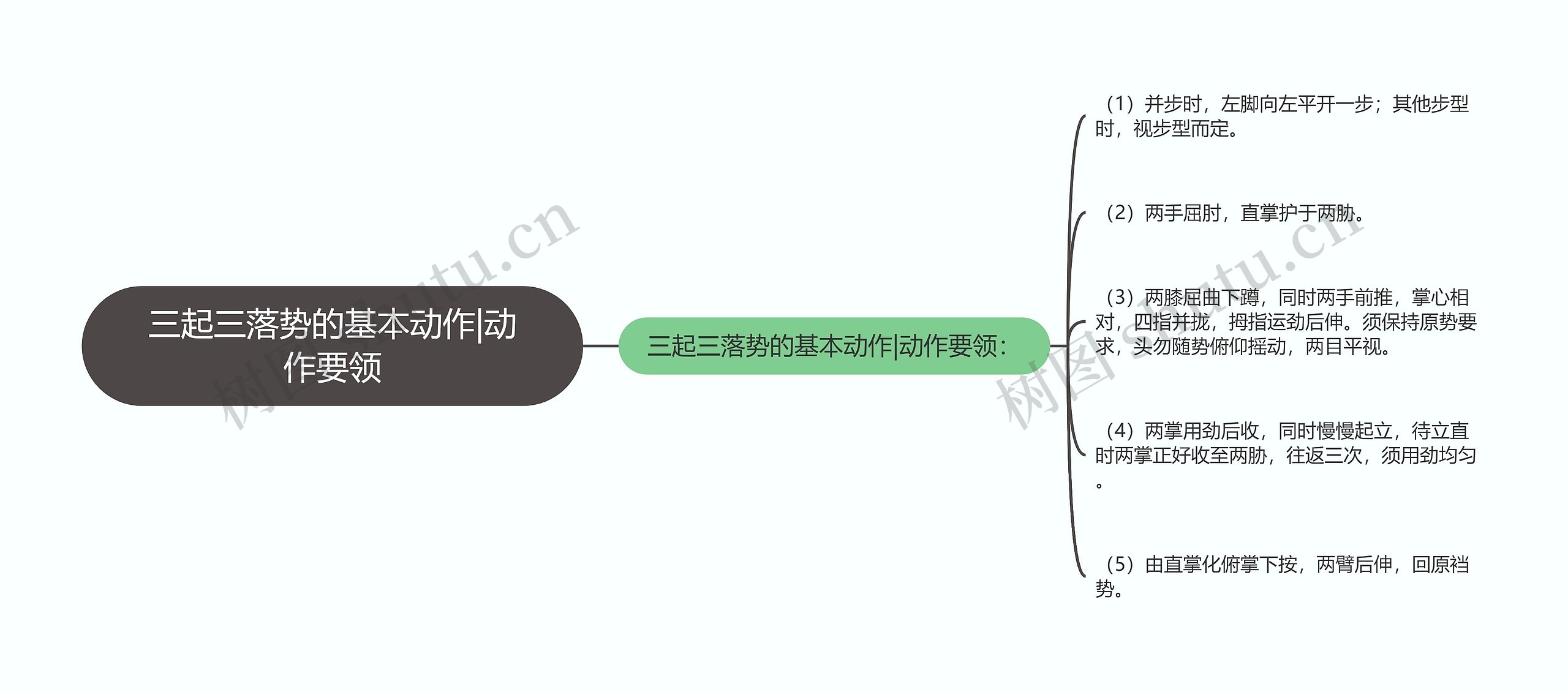 三起三落势的基本动作|动作要领