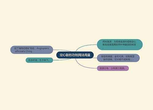 定心散的功效|用法用量