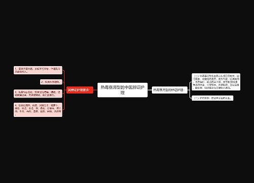 热毒壅滞型的中医辨证护理