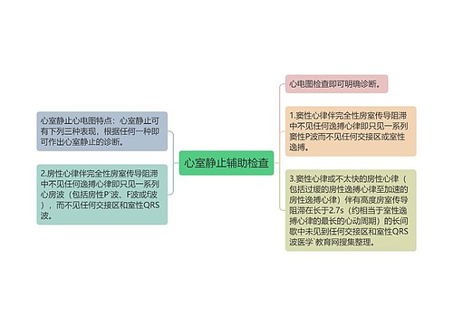 心室静止辅助检查