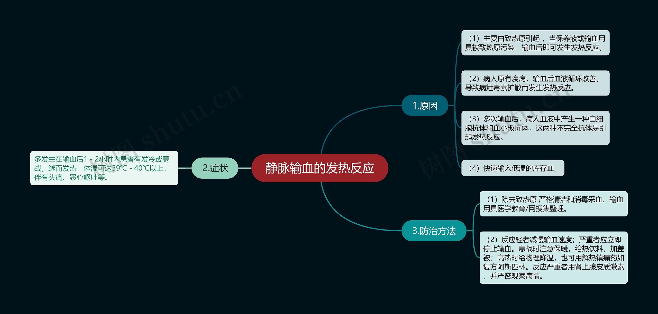 静脉输血的发热反应思维导图