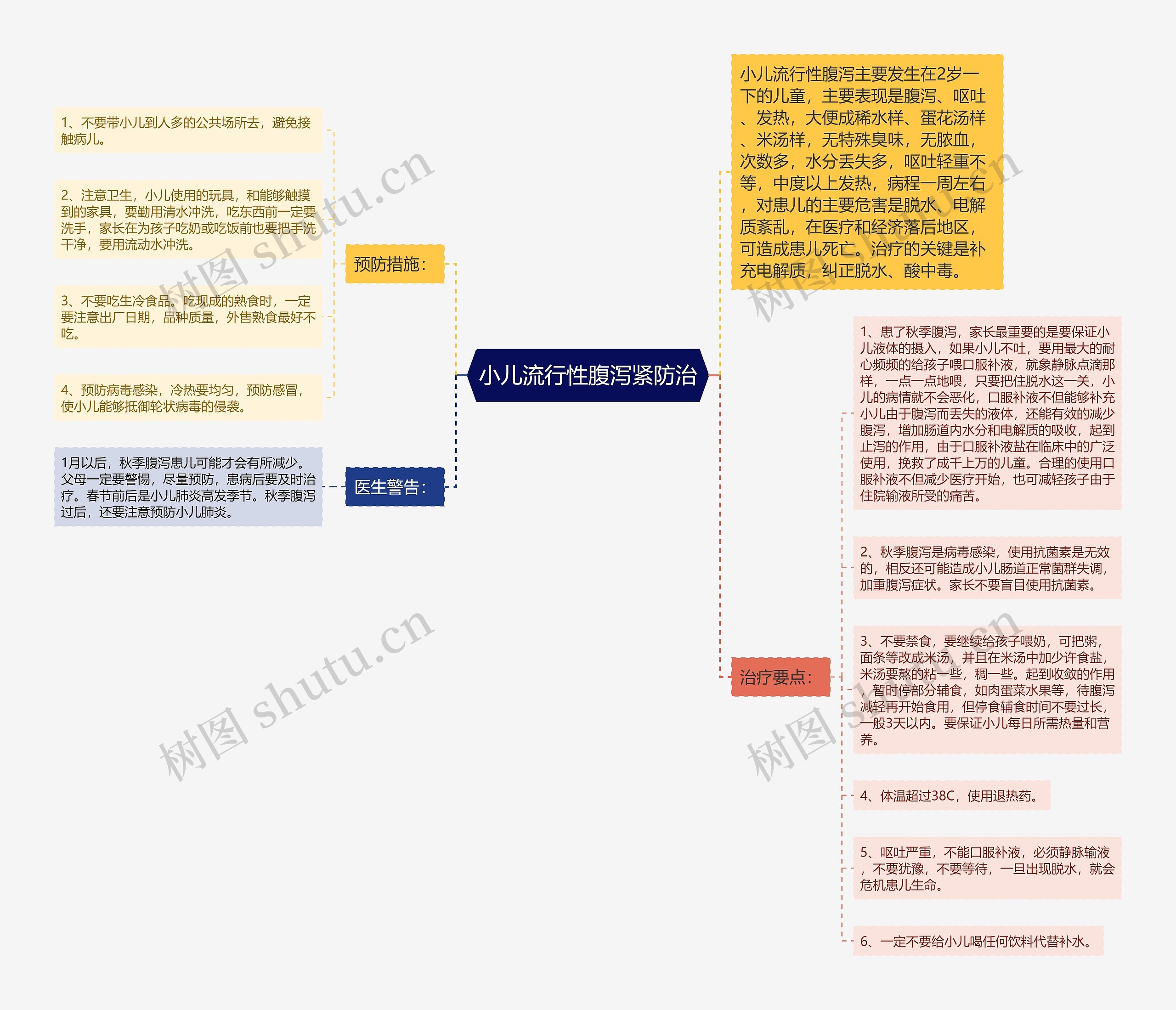 小儿流行性腹泻紧防治 小儿流行性腹泻紧防治
