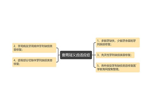 套筒冠义齿适应症