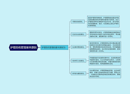 护理危机管理基本原则