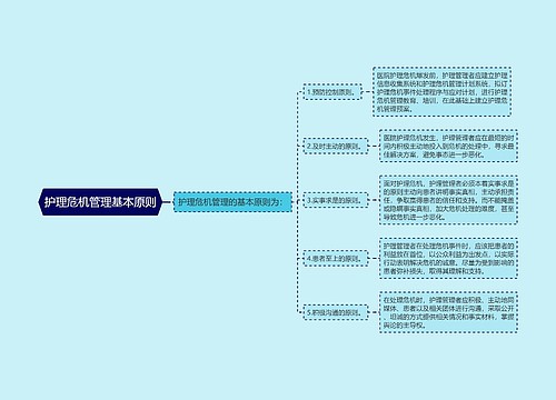 护理危机管理基本原则