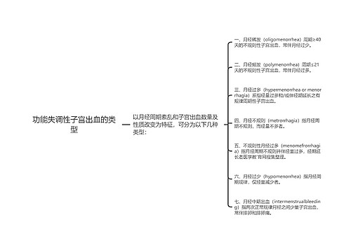 功能失调性子宫出血的类型