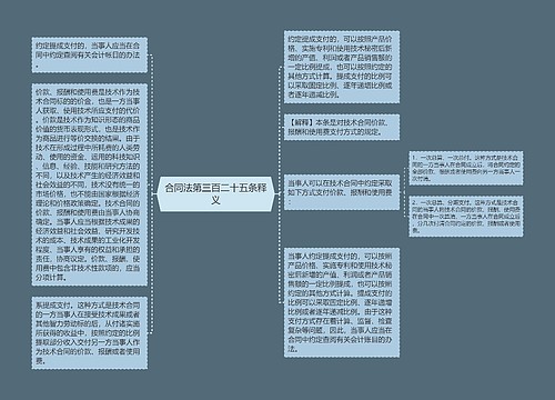 合同法第三百二十五条释义