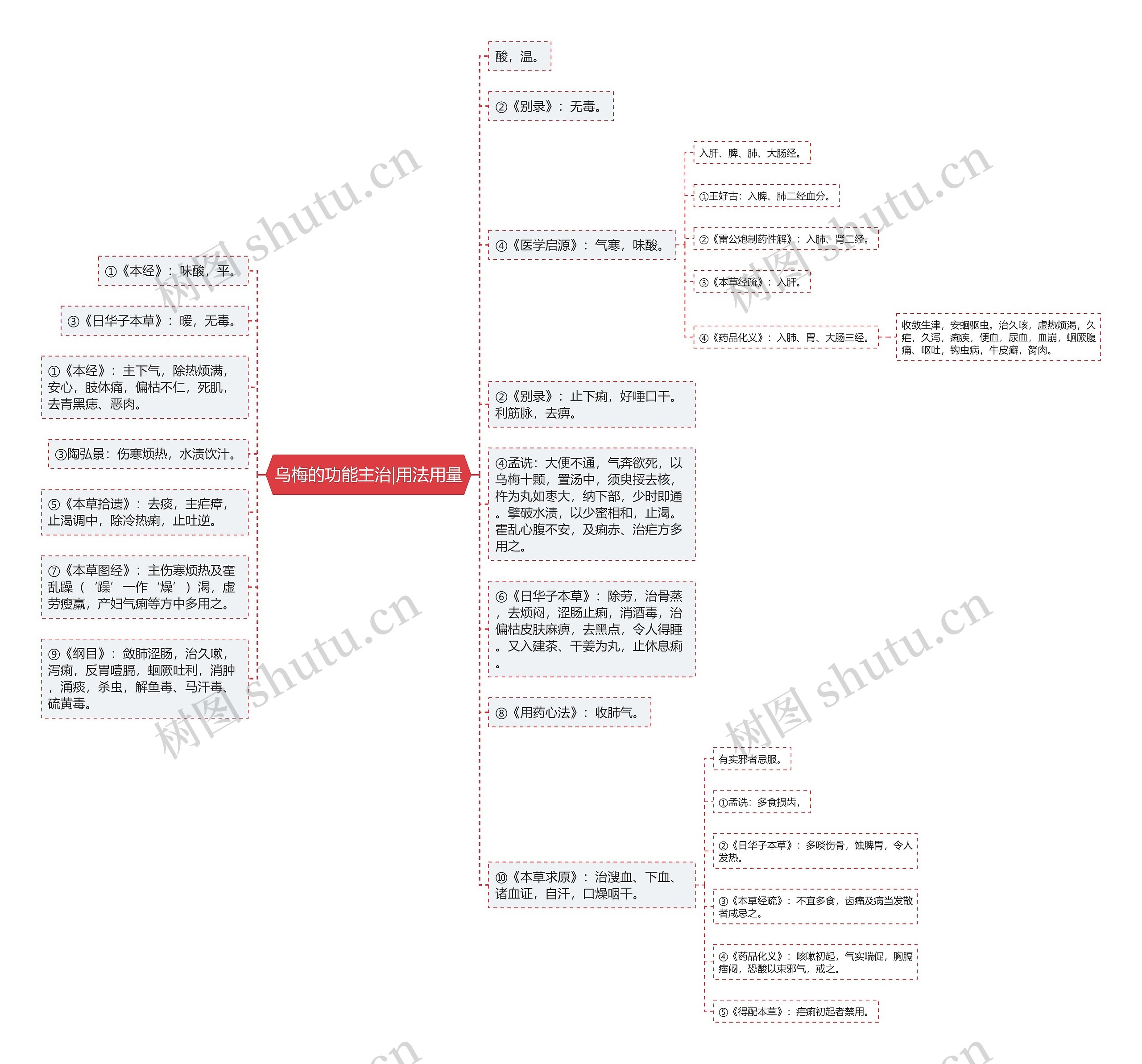 乌梅的功能主治|用法用量 乌梅的功能主治|用法用量