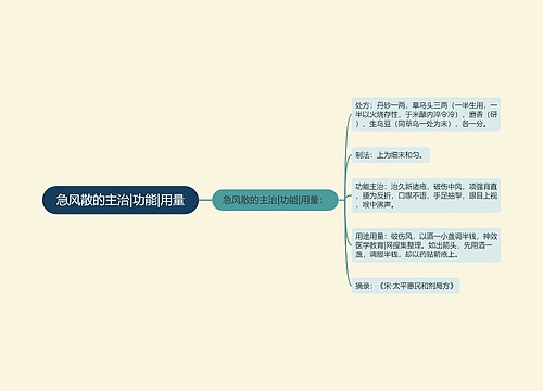 急风散的主治|功能|用量