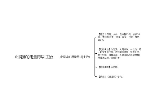 止消汤的用量用法|主治