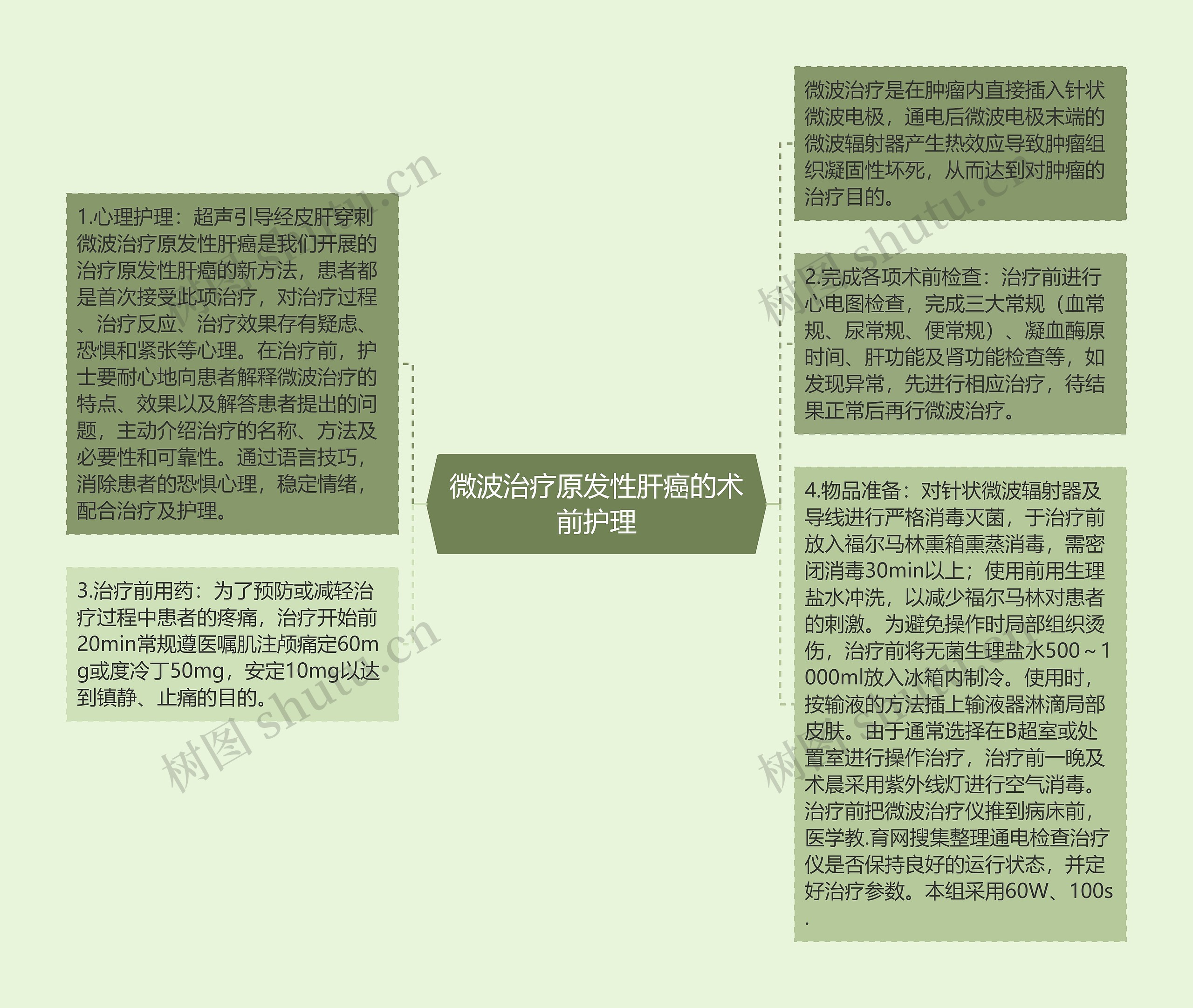 微波治疗原发性肝癌的术前护理