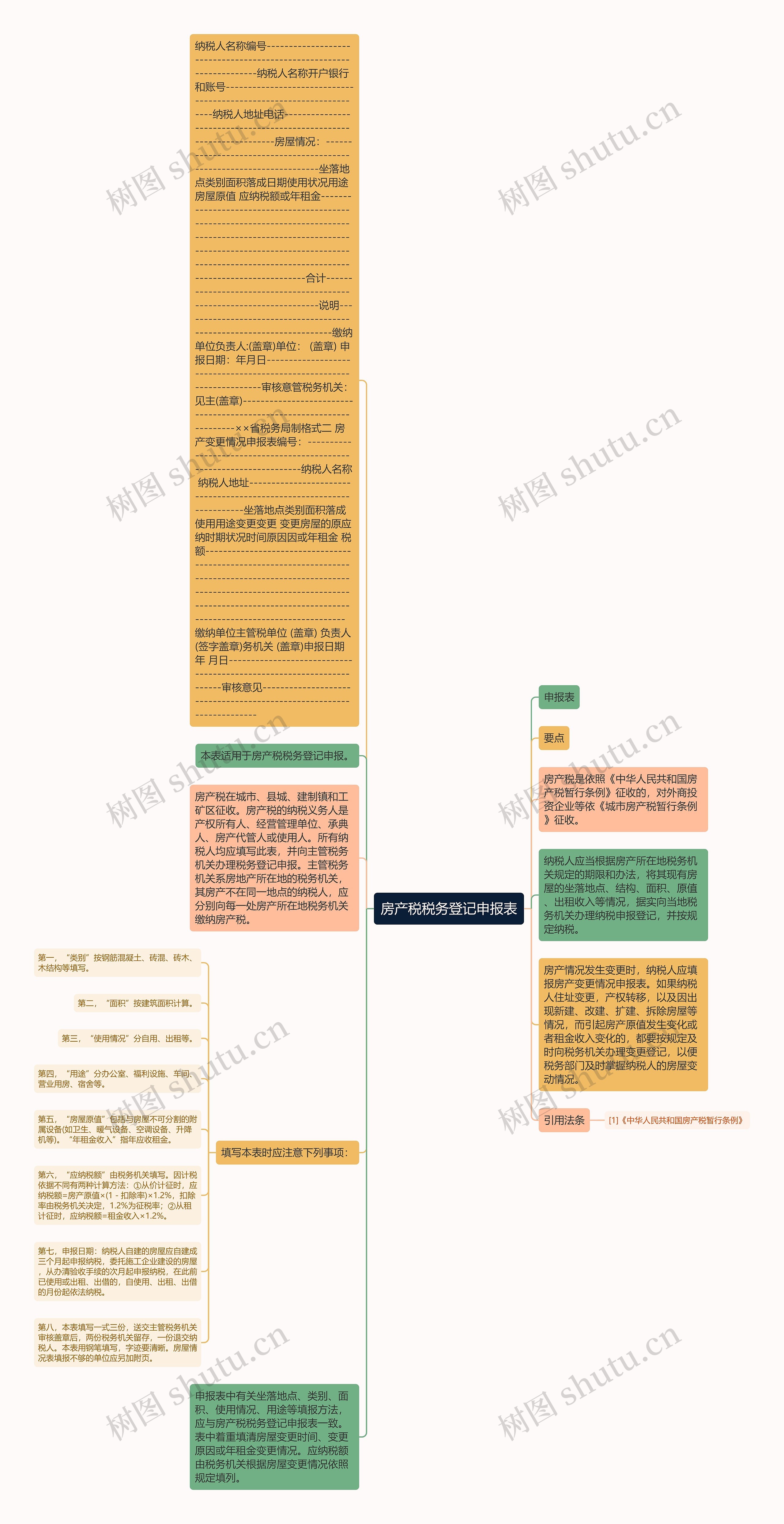 房产税税务登记申报表思维导图