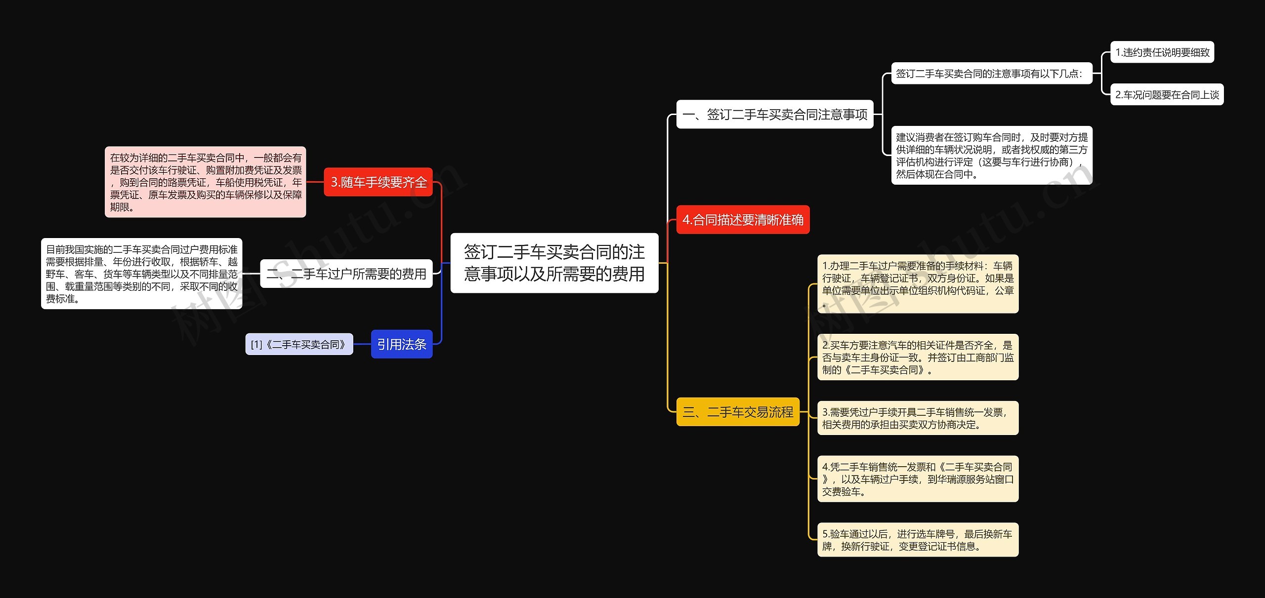 签订二手车买卖合同的注意事项以及所需要的费用