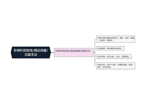 朴树叶的性味/用法用量/功能主治