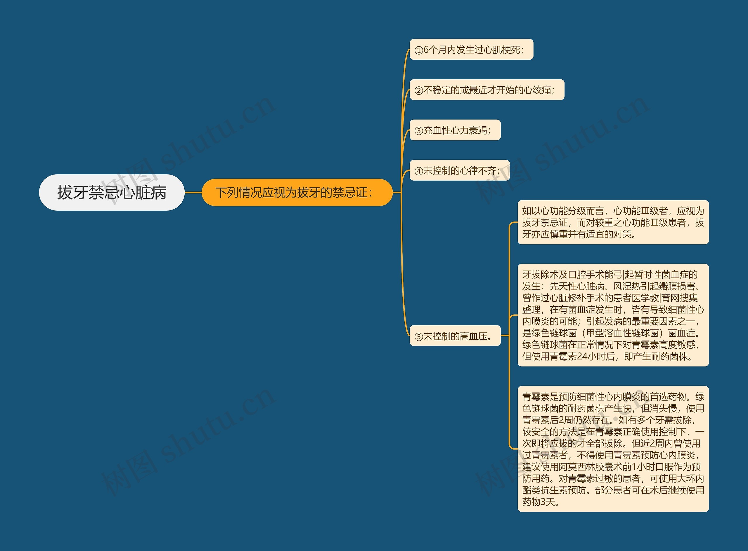 拔牙禁忌心脏病思维导图