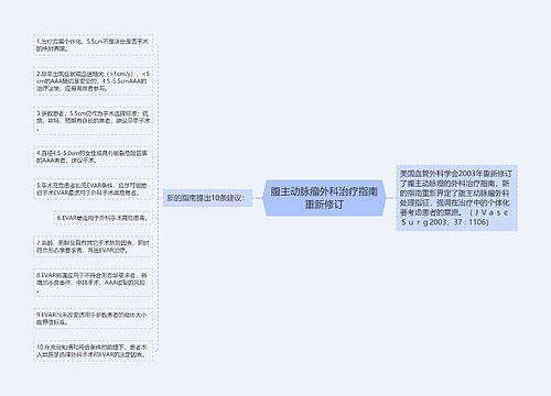 腹主动脉瘤外科治疗指南重新修订