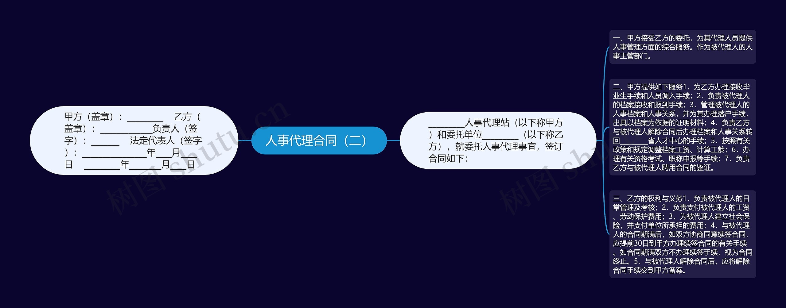 人事代理合同（二）