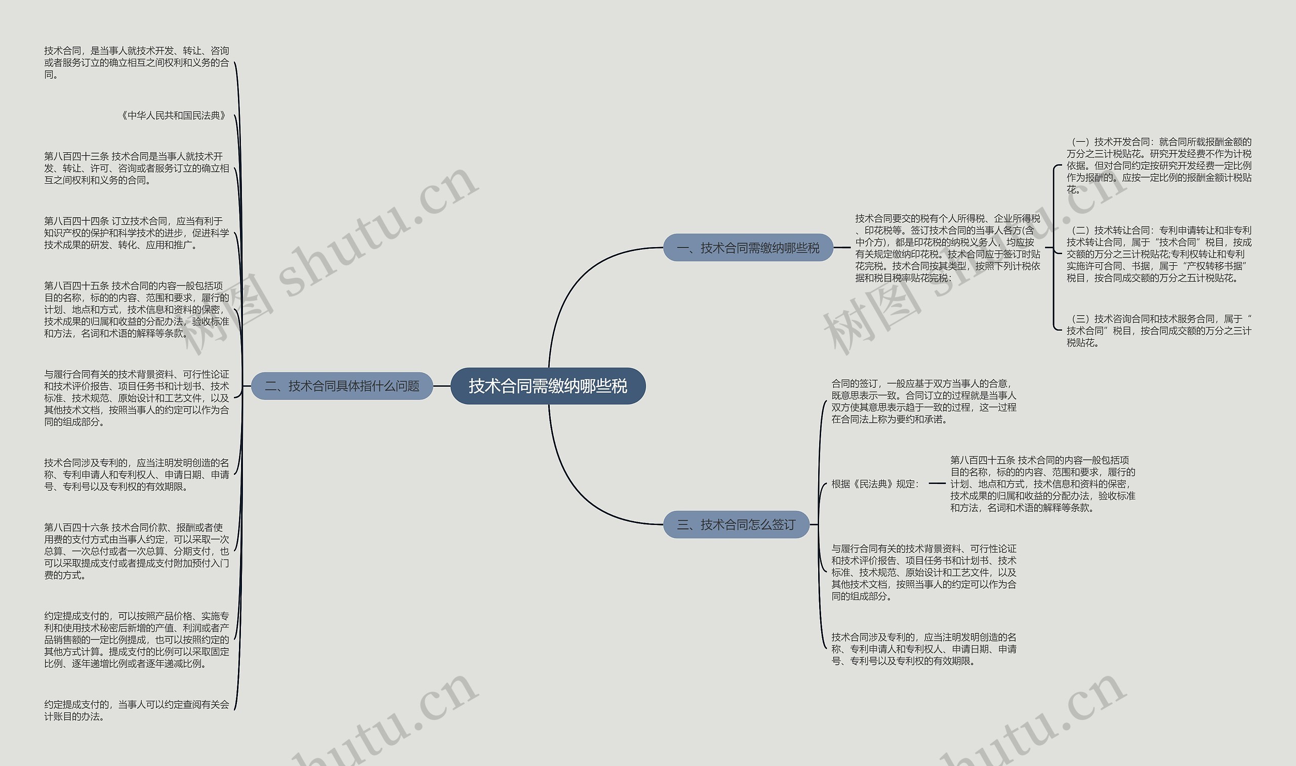 技术合同需缴纳哪些税思维导图