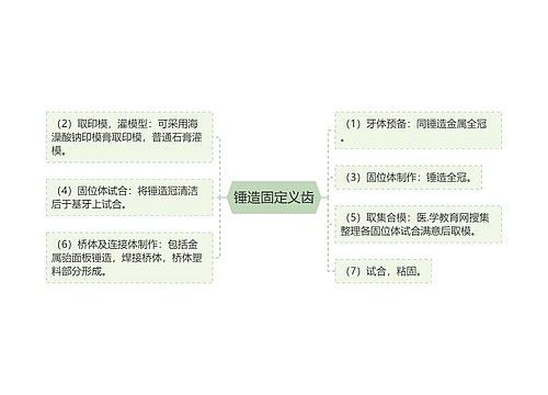 锤造固定义齿