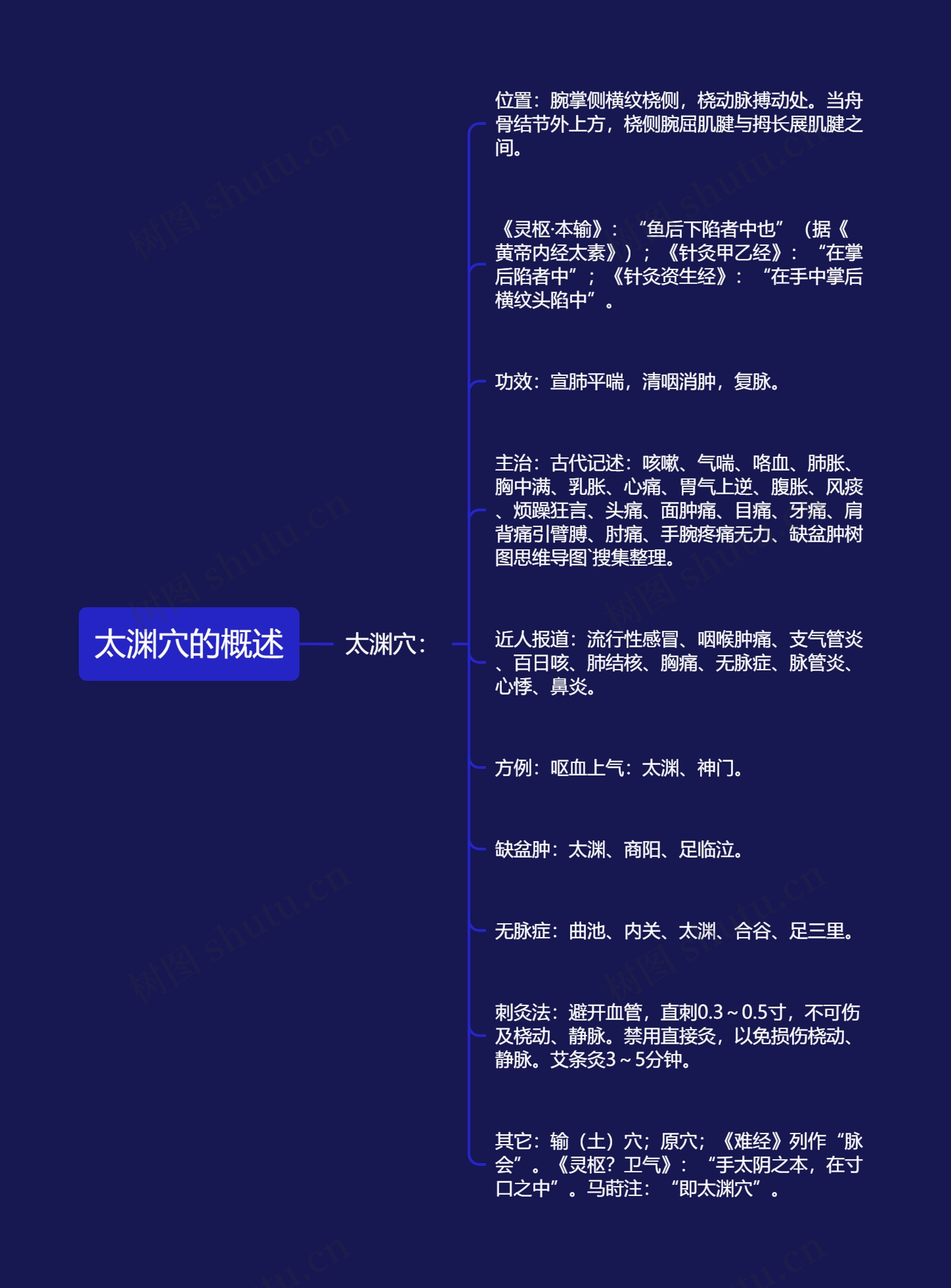 太渊穴的概述思维导图