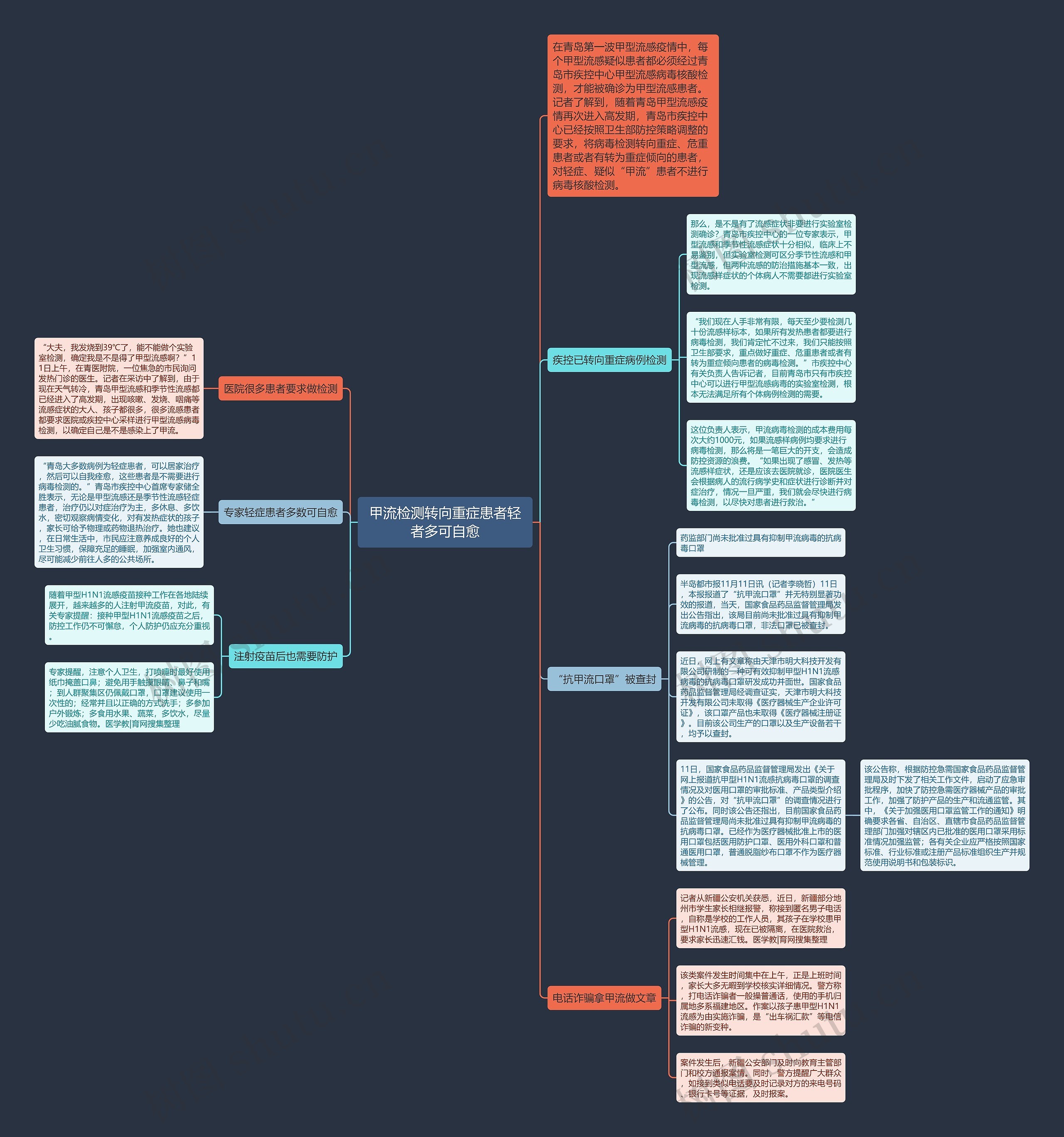 甲流检测转向重症患者轻者多可自愈思维导图