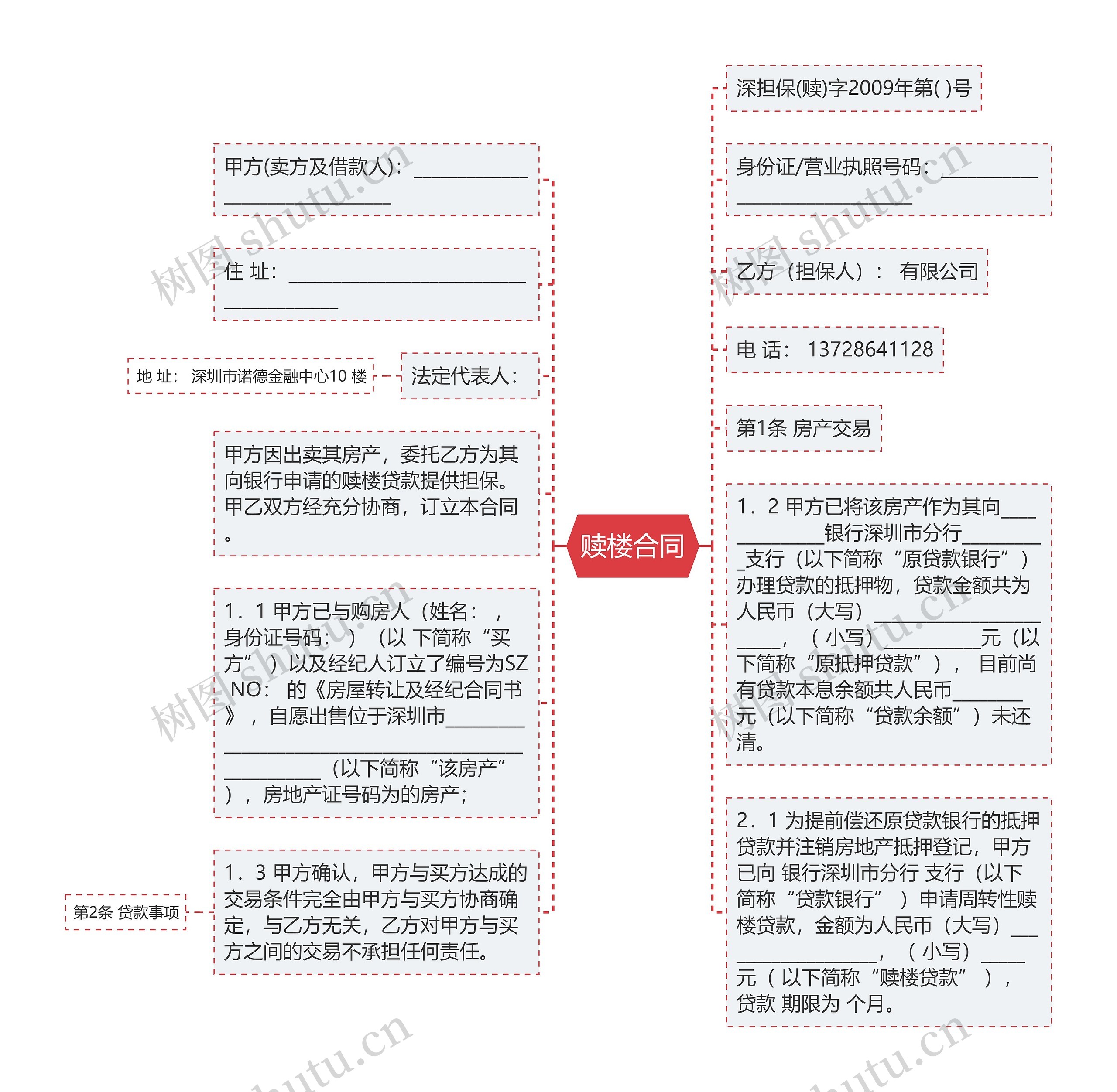 赎楼合同思维导图