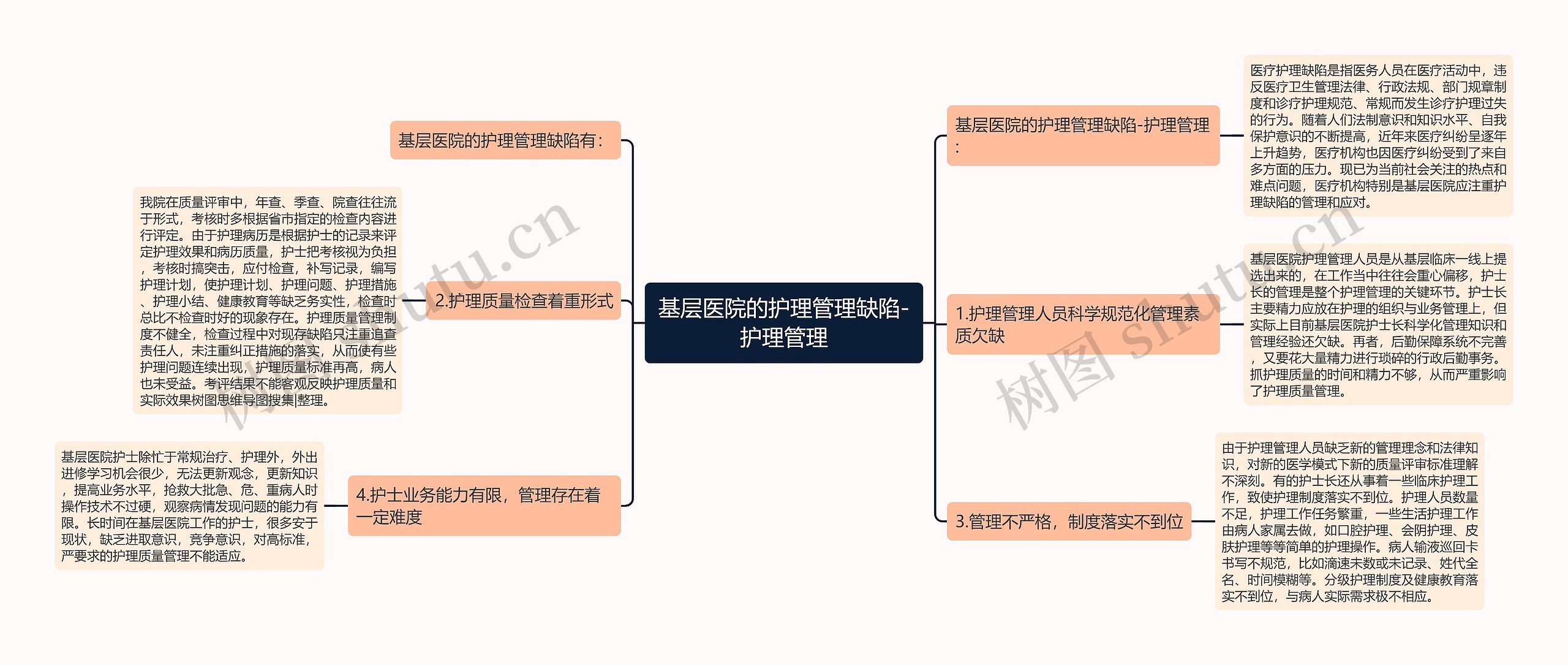 基层医院的护理管理缺陷-护理管理思维导图